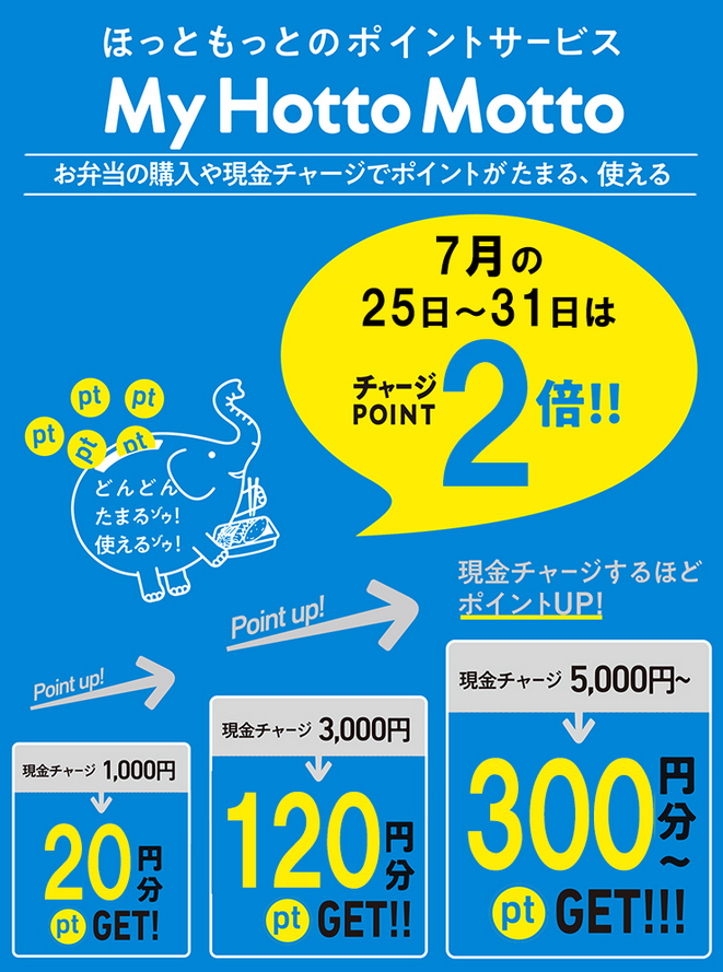 ほっともっと 19年7月25日 31日はmy Hotto Mottoチャージポイントが2倍 ファストランチボックス