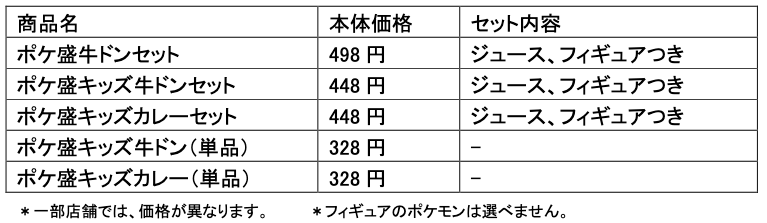 吉野家 年7月23日 8月23日 セットを注文するとポケモンフィギュアがもらえる ポケ盛 第2弾を販売 ファストランチボックス